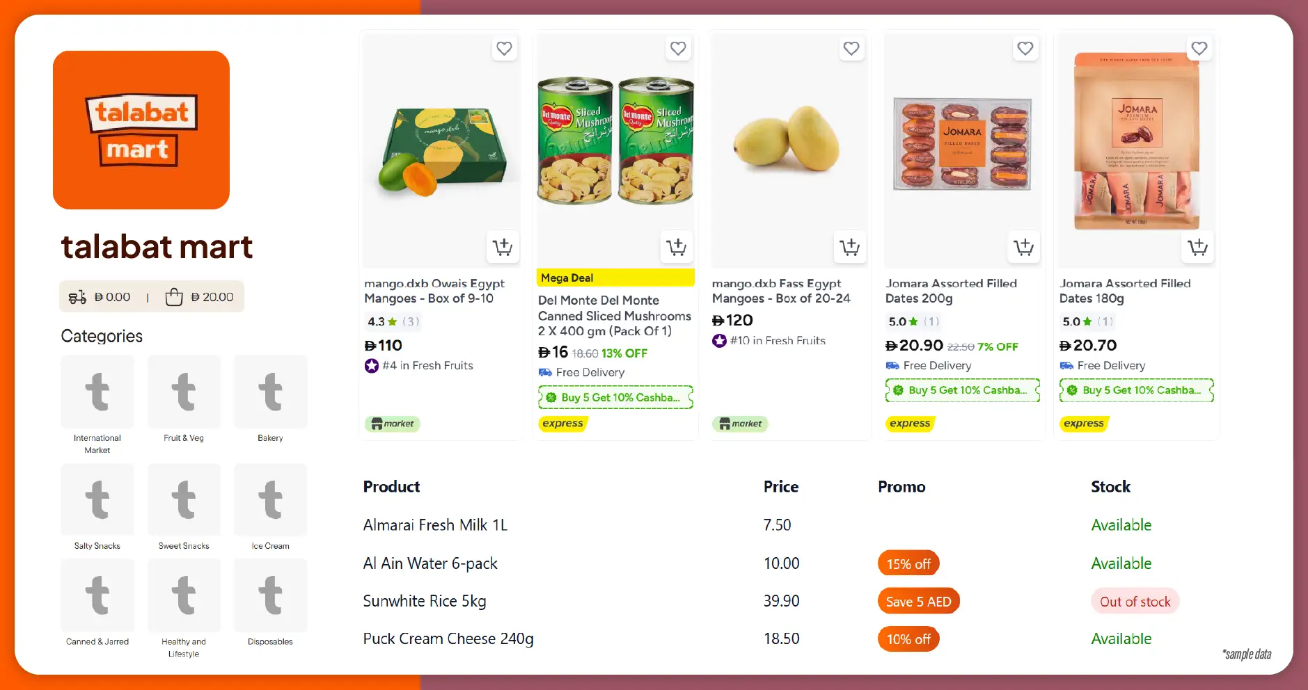 Why Scraping Talabat Mart Data Matters in UAE's Grocery Market?